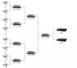 ivideon视频监控,守护安全，见证智慧守护